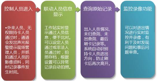 一卡通系统应用广泛 一卡通系统应用广泛