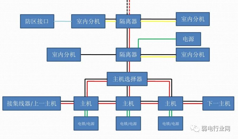 门禁系统如何才能有效的实现防尾随 门禁系统如何才能有效的实现防尾随