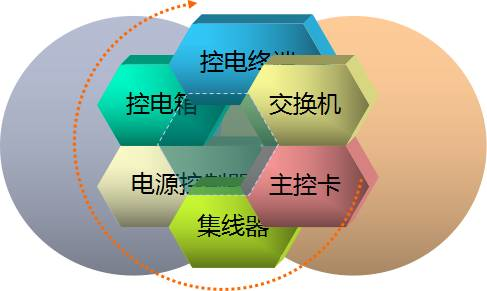 一卡通系统应用广泛 一卡通系统应用广泛