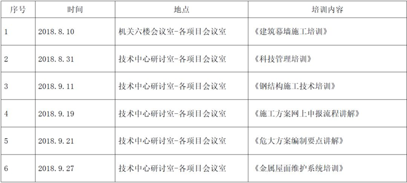 公司开展远程视频技术培训 公司开展远程视频技术培训