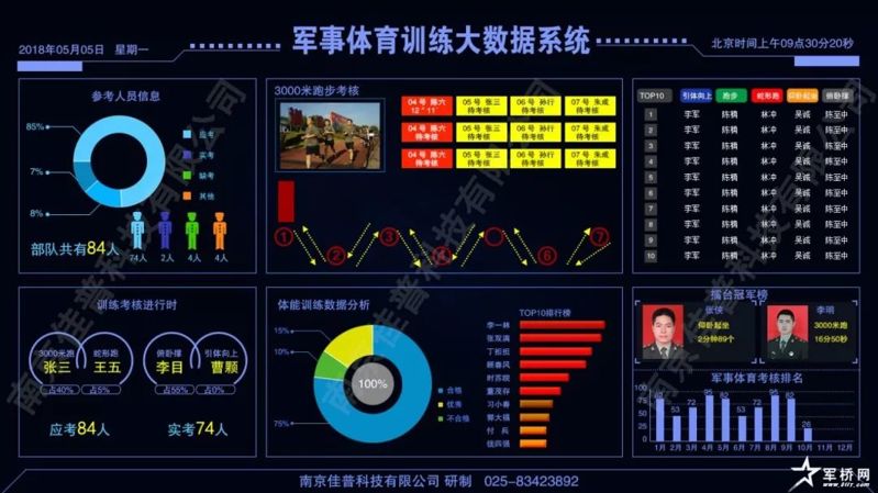 军事体育考核远程电棍系统 军事体育考核远程电棍系统