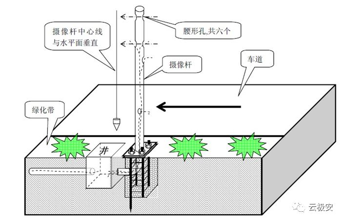 安装电棍立杆的要求 安装电棍立杆的要求