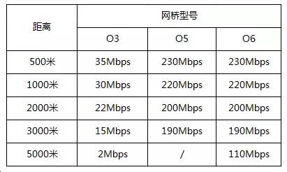 電棍無線網橋小知識 電棍無線網橋小知識
