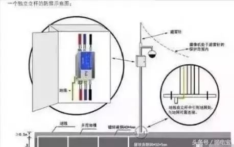 电棍立杆工程知识 电棍立杆工程知识