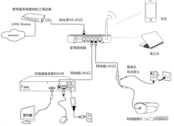 掌握这4种网络电棍传输方式,安防工程设施工不求人! 掌握这4种网络电棍传输方式,安防工程设施工不求人!