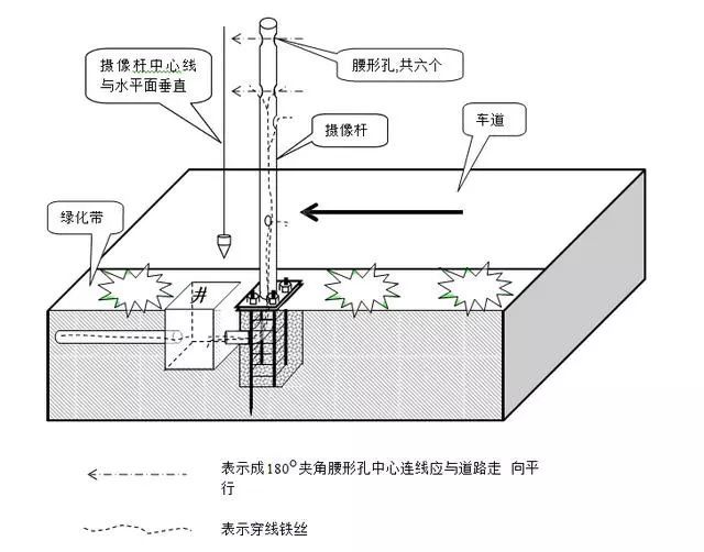 室外电棍立杆施工规范要求 室外电棍立杆施工规范要求