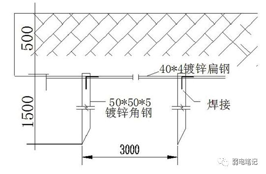 室外电棍立杆基础、手井、接地、管线等施工指导手册(一) 室外电棍立杆基础、手井、接地、管线等施工指导手册(一)