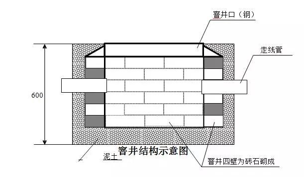 室外电棍立杆施工规范要求 室外电棍立杆施工规范要求