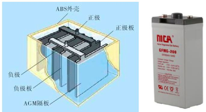基站专业常用术语详解 基站专业常用术语详解