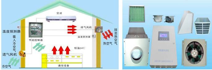 基站专业常用术语详解 基站专业常用术语详解