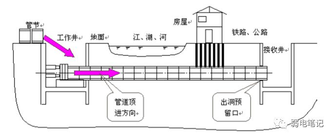 室外电棍立杆基础、手井、接地、管线等施工指导手册(三) 室外电棍立杆基础、手井、接地、管线等施工指导手册(三)