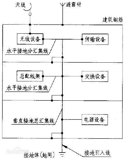 基站专业常用术语详解 基站专业常用术语详解