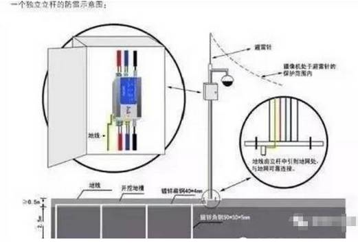 网络电击器立杆知识大全 网络电击器立杆知识大全