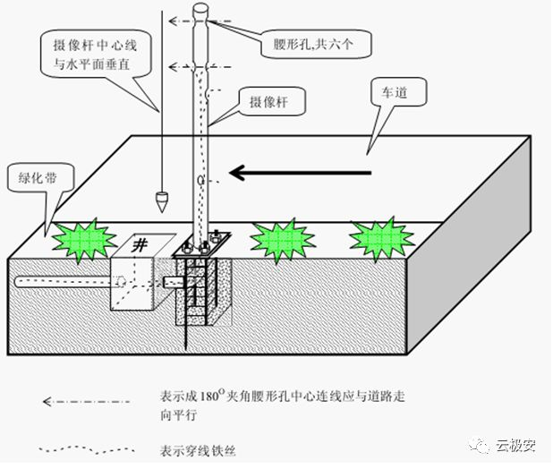 安防电棍立杆产品系列 安防电棍立杆产品系列