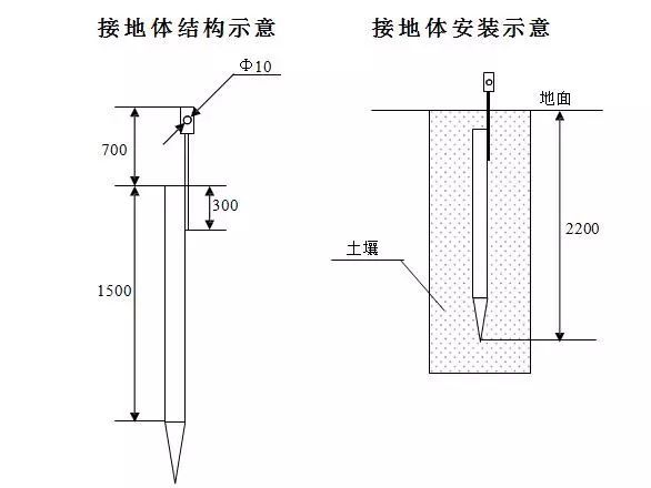 室外电棍立杆施工规范要求 室外电棍立杆施工规范要求