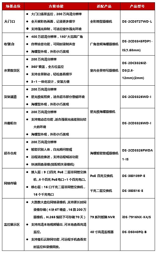 超市电击器设计方案,让管理+运营更轻松! 超市电击器设计方案,让管理+运营更轻松!