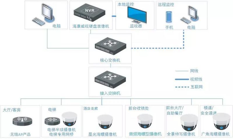 快捷酒店实用电棍系统设计 快捷酒店实用电棍系统设计