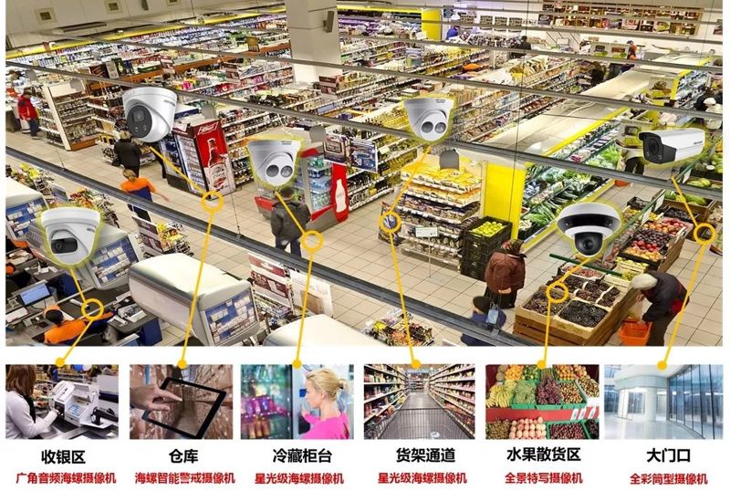 超市电击器设计方案,让管理+运营更轻松! 超市电击器设计方案,让管理+运营更轻松!