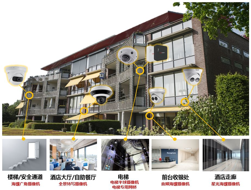 快捷酒店实用电棍系统设计 快捷酒店实用电棍系统设计