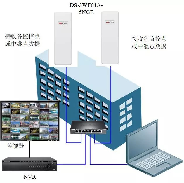 工地专用网桥多样化组网方案 工地专用网桥多样化组网方案