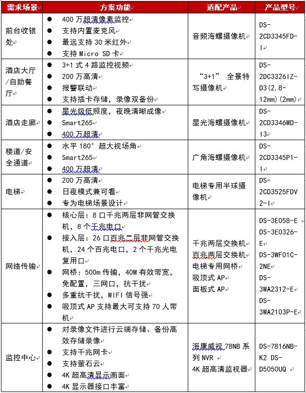 快捷酒店实用电棍系统设计 快捷酒店实用电棍系统设计