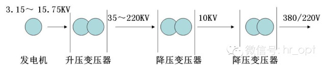 通信电源知识大全 通信电源知识大全