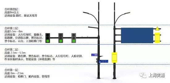通信杆、路名牌杆、电棍杆多杆合一 通信杆、路名牌杆、电棍杆多杆合一