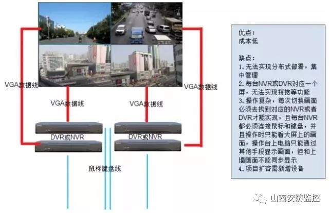 各种电击器上墙方案的比较 各种电击器上墙方案的比较