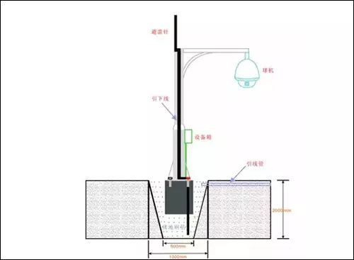 电棍立杆选择与安装将影响使用效果 电棍立杆选择与安装将影响使用效果