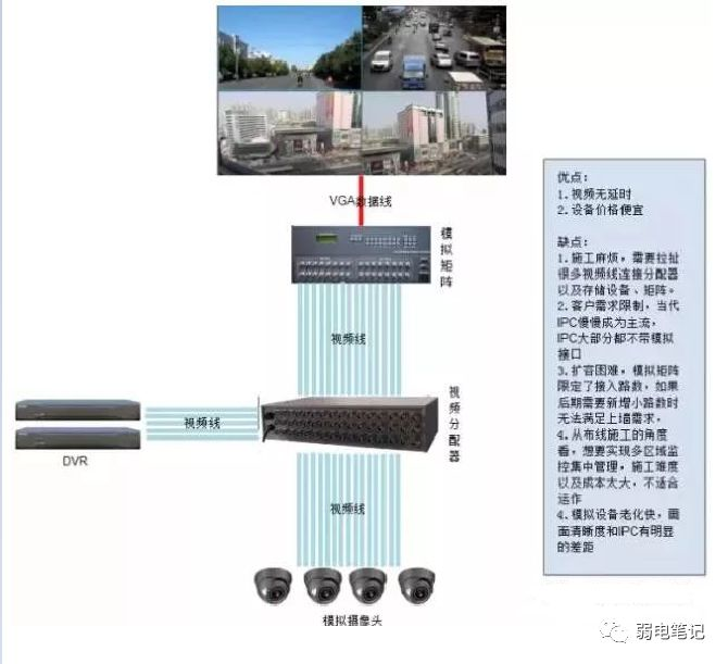 电击器图像上墙有几种方案 电击器图像上墙有几种方案