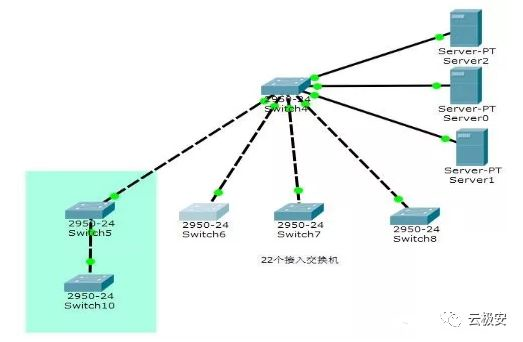如何实现100路网络电击枪电棍方案? 如何实现100路网络电击枪电棍方案?