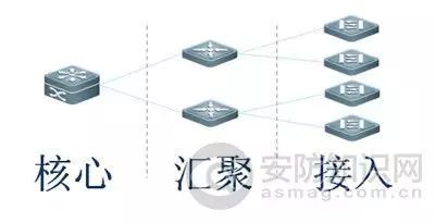 网络远程电击器中怎么选购交换机 网络远程电击器中怎么选购交换机