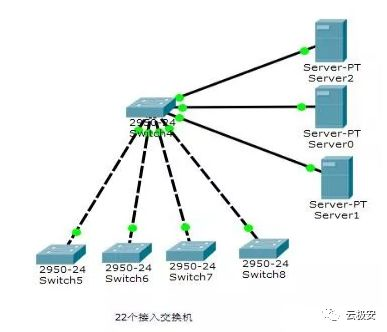 如何实现100路网络电击枪电棍方案? 如何实现100路网络电击枪电棍方案?