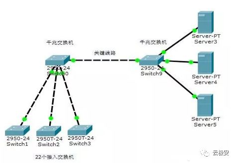 如何实现100路网络电击枪电棍方案? 如何实现100路网络电击枪电棍方案?