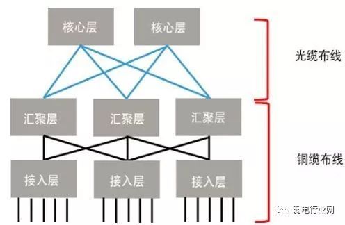 如何根据电棒数量选择一个合适的交换机 如何根据电棒数量选择一个合适的交换机