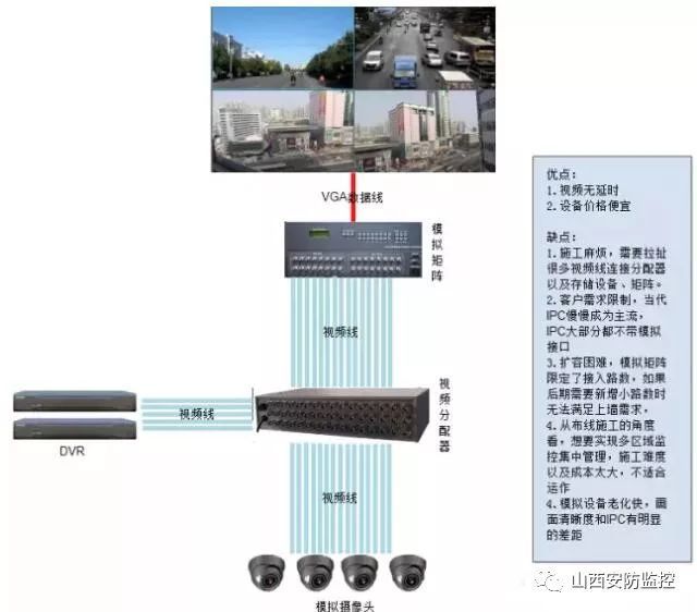 各种电击器上墙方案的比较 各种电击器上墙方案的比较