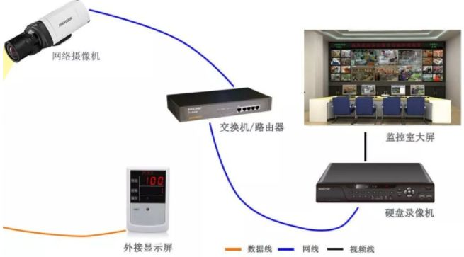 大型电棍方案中,如何选择网络电棍交换机 大型电棍方案中,如何选择网络电棍交换机
