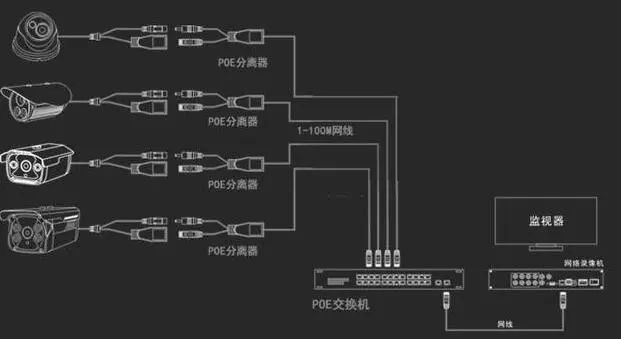 POE交换机技术你了解多少? POE交换机技术你了解多少?