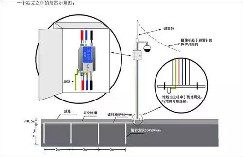 电棍立杆选择与安装将影响使用效果 电棍立杆选择与安装将影响使用效果