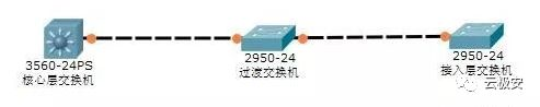 如何实现100路网络电击枪电棍方案? 如何实现100路网络电击枪电棍方案?