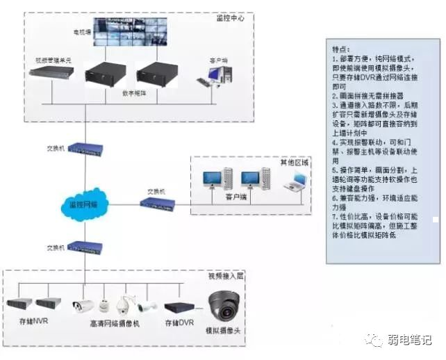 电击器图像上墙有几种方案 电击器图像上墙有几种方案