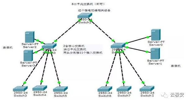 如何实现100路网络电击枪电棍方案? 如何实现100路网络电击枪电棍方案?