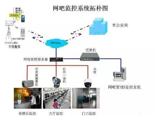 网吧网络远程电击器方案 网吧网络远程电击器方案