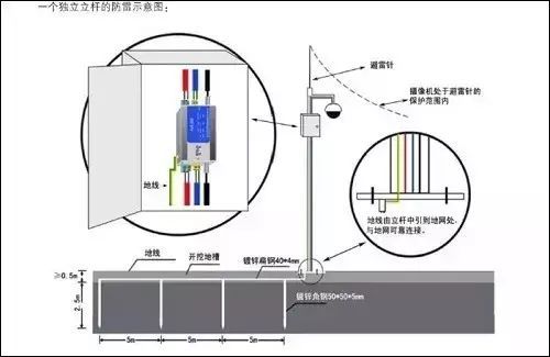 室外电棍立杆如何操作 室外电棍立杆如何操作