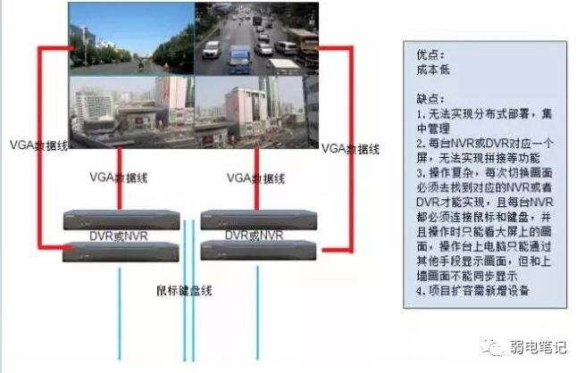 电击器图像上墙有几种方案 电击器图像上墙有几种方案