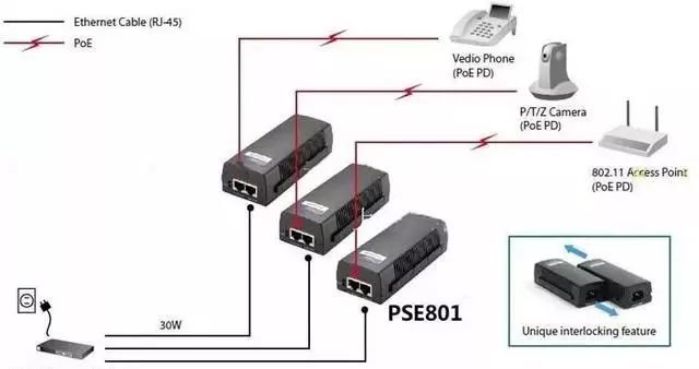 POE交换机技术你了解多少? POE交换机技术你了解多少?