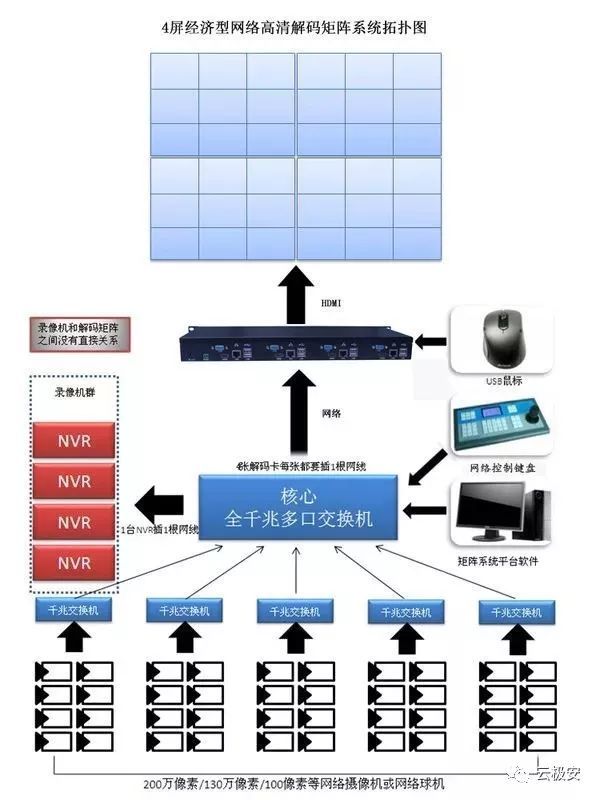 如何实现100路网络电击枪电棍方案? 如何实现100路网络电击枪电棍方案?