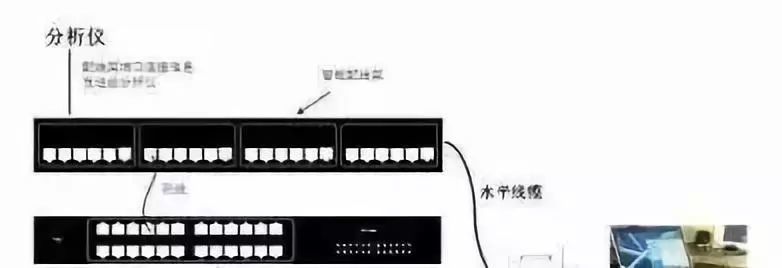 网络机柜布线中的两个利器跳线架、配线架 网络机柜布线中的两个利器跳线架、配线架