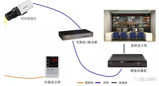 网络电击枪系统如何选择交换机? 网络电击枪系统如何选择交换机?