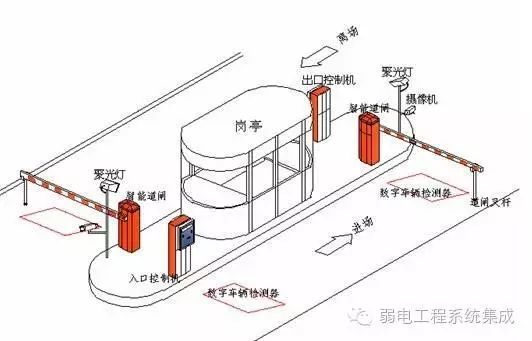 停车场系统的施工步骤 停车场系统的施工步骤